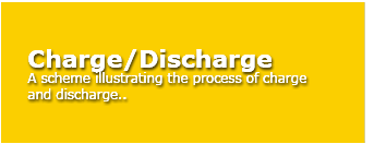 Charge/Discharge